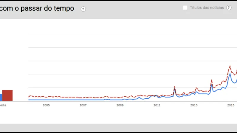Pesquisas sobre drones e sua popularização
